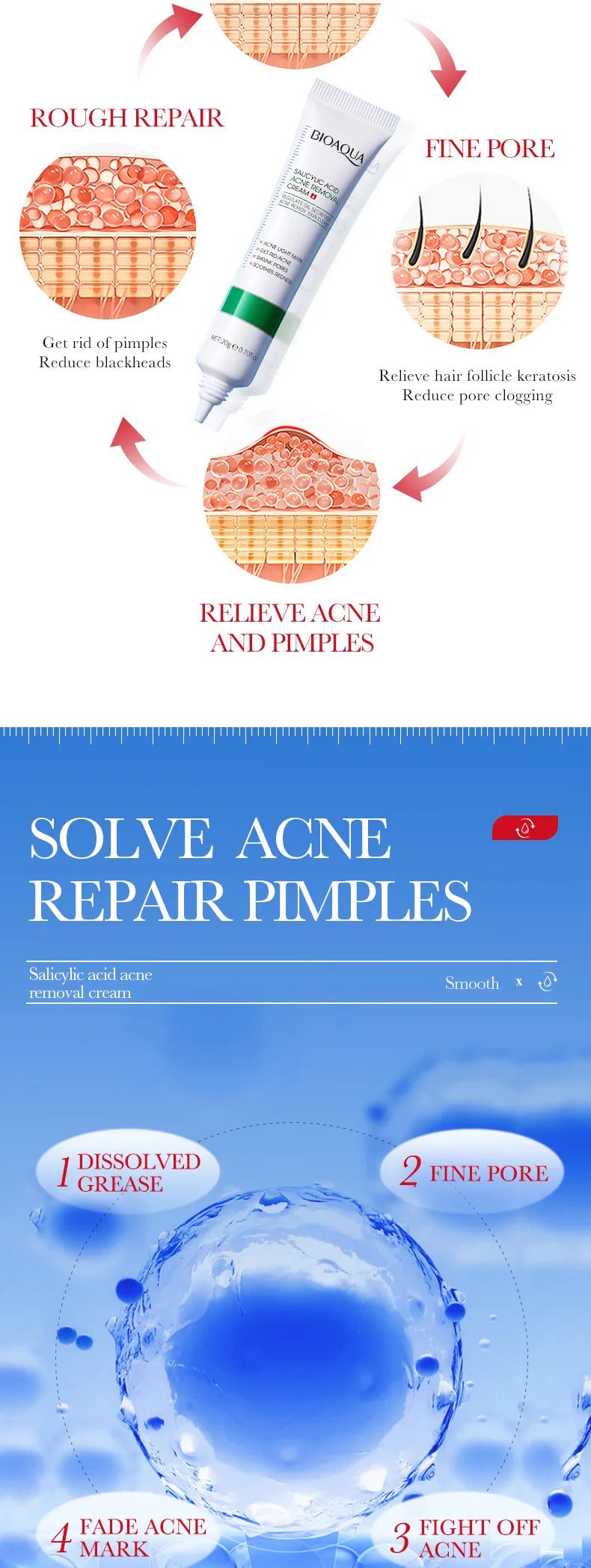 Salicylic Acid Blemish Repair Face Cream – Acne, Blackheads & Pore Refining