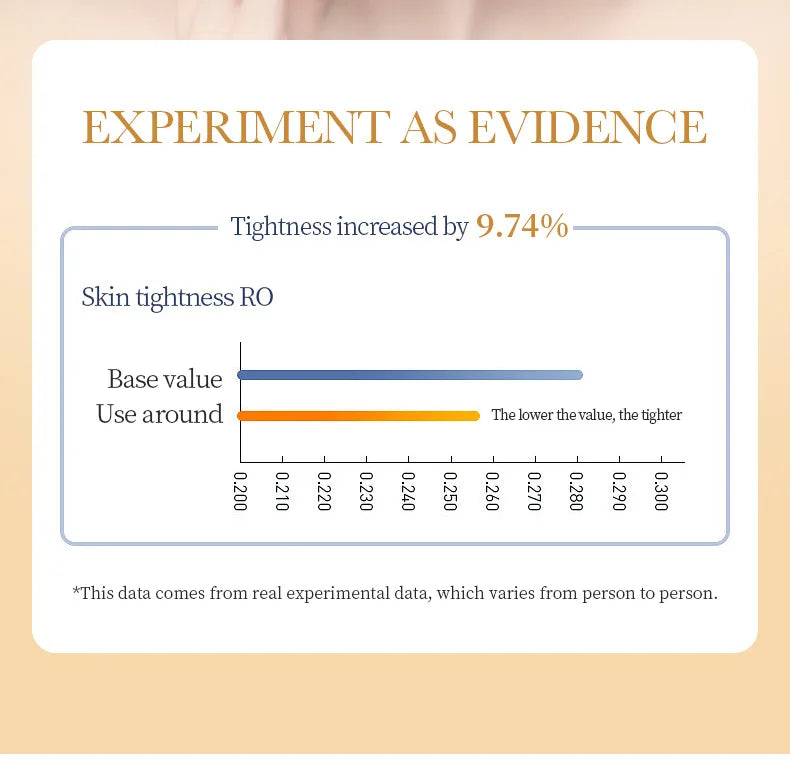 Collagen Renewal Face Mask — Set of 10
